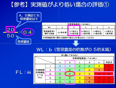 実際の計算例を織り込んだリスクアセスメント参考資料