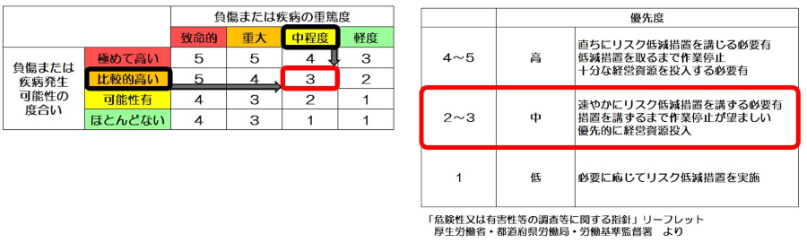 マトリクスの資料