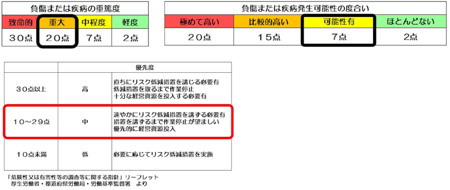 数値化加算法の資料