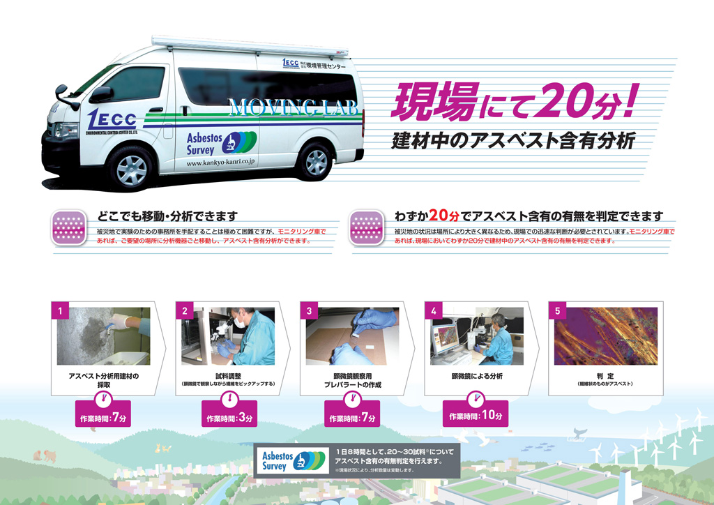 ムービングラボの紹介