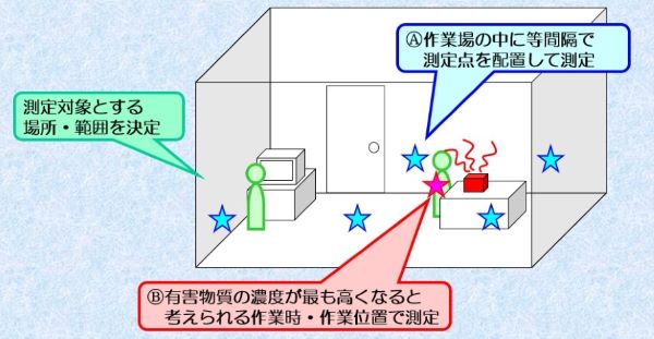 測定イメージ図