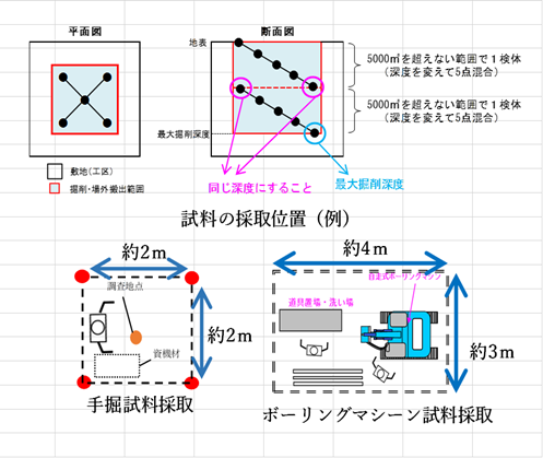 平面図・断面図例