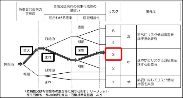 枝分かれ図を用いる方法の資料