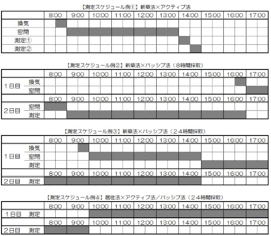 測定スケジュール例