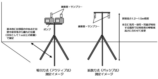 測定イメージ図
