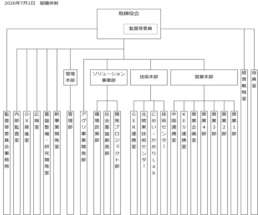 Organization Image