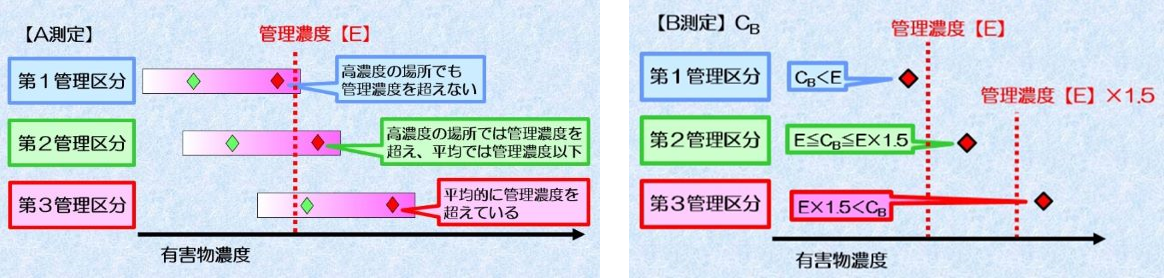 作業環境測定 環境管理センター